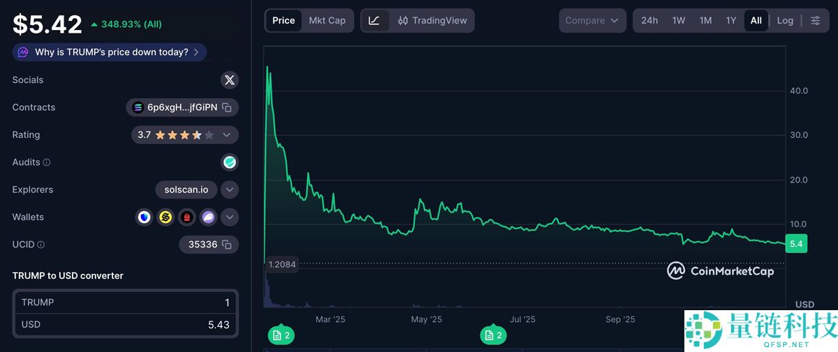 一文了解模因币将死而复生,但将以全新形式出现:加密货币高管称