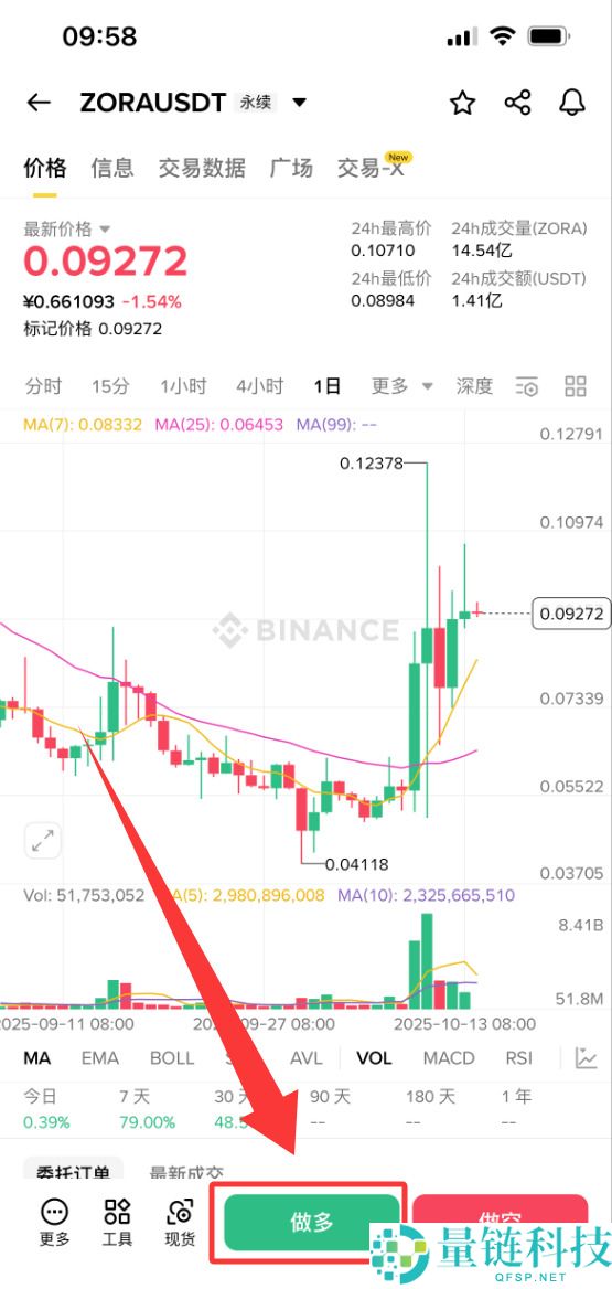 Zora($ZORA)市值排名多少位？ZORA币怎么样？如何购买ZORA币？