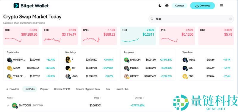 什么是Fogo(FOGO)币?值得投资吗?Fogo代币代币经济学、路线图和前景分析