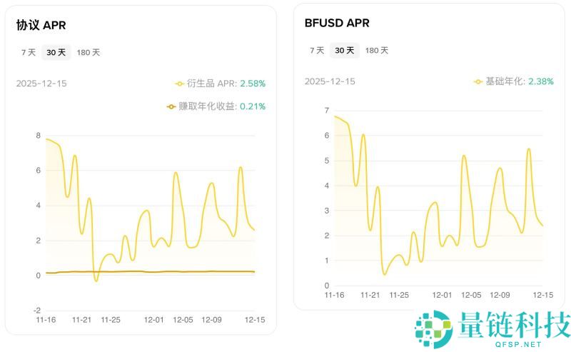 币安理财新手入门教学:币安理财保守型产品比较,风险分析和投资建议