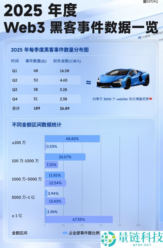 当黑客开始狙击：一文复盘2025年Web3十大至暗时刻