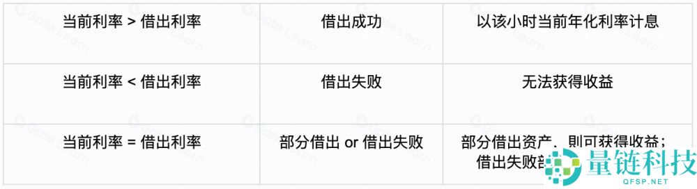 Gate.io余币宝全面教学:什么是余币宝?如何申购?