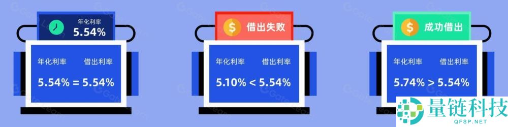 Gate.io余币宝全面教学:什么是余币宝?如何申购?