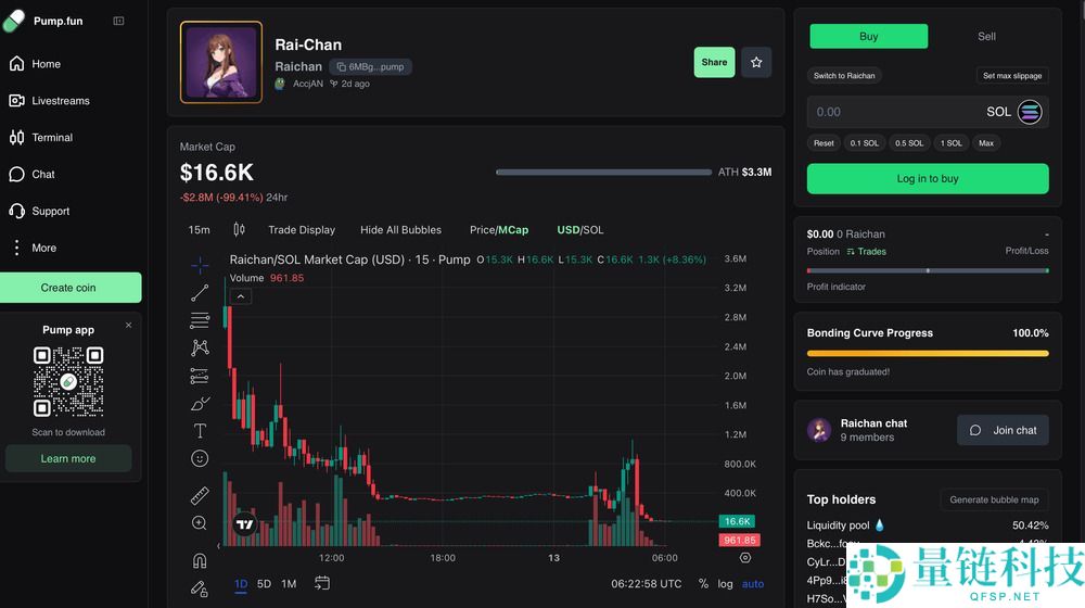 什么是Raichan币？Raichan代币介绍、最新价格与购买教学