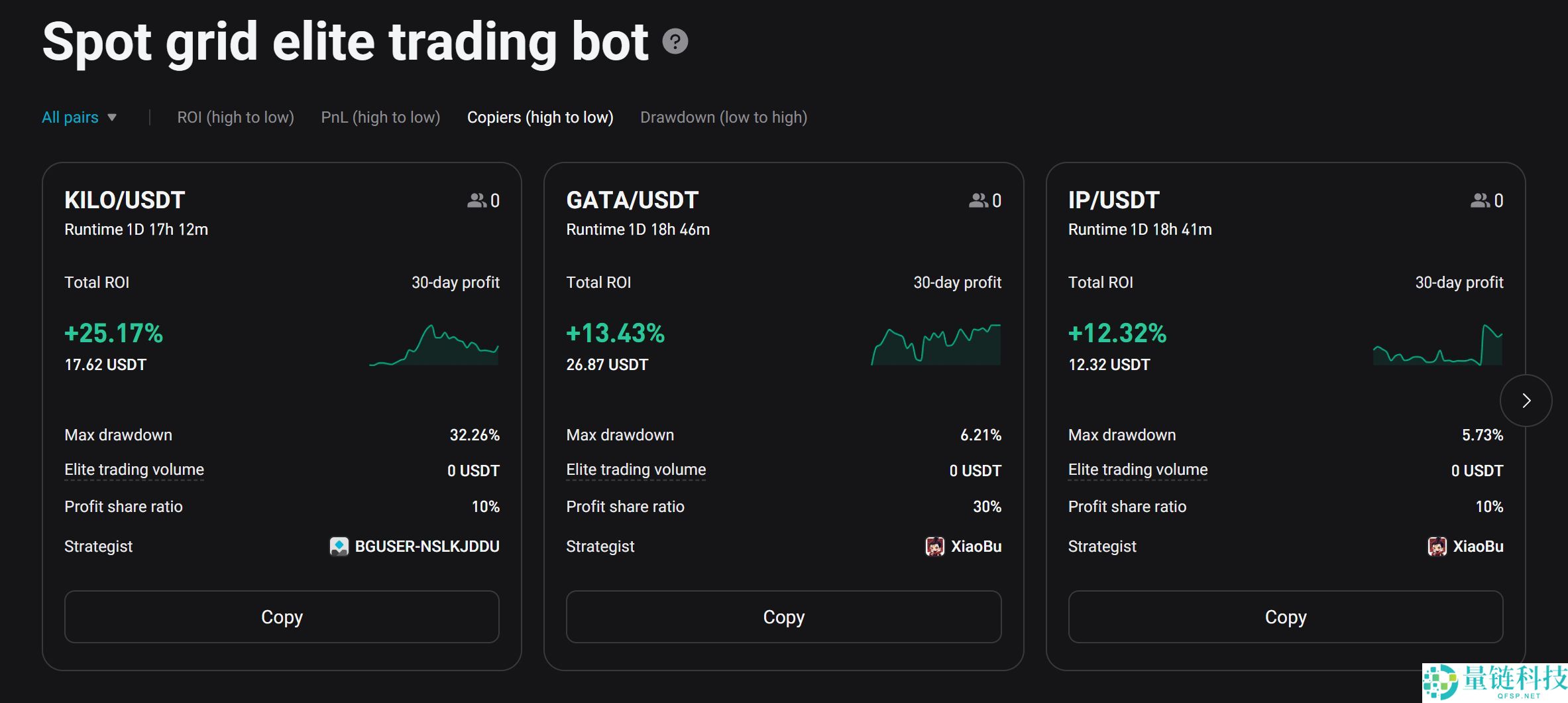Bitget交易所评测:Bitget 是否安全合法?适合进行加密货币交易吗?