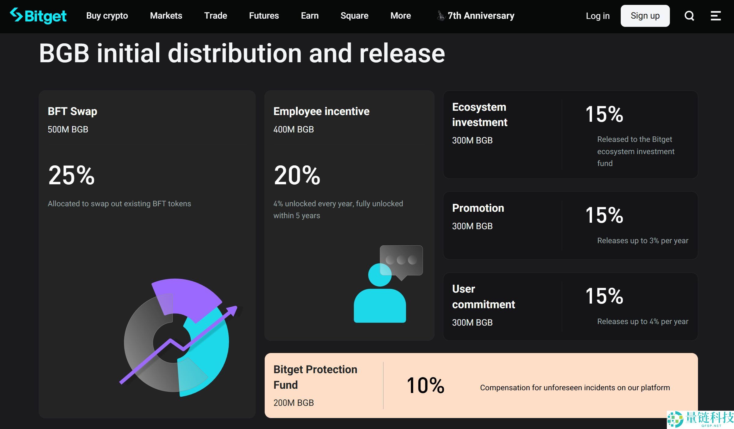 Bitget交易所评测:Bitget 是否安全合法?适合进行加密货币交易吗?