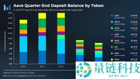 AUSDC 是什么币？深度解析项目背景及上线交易所汇总
