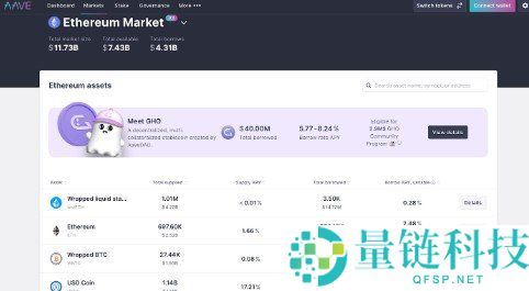 AUSDC 是什么币？深度解析项目背景及上线交易所汇总