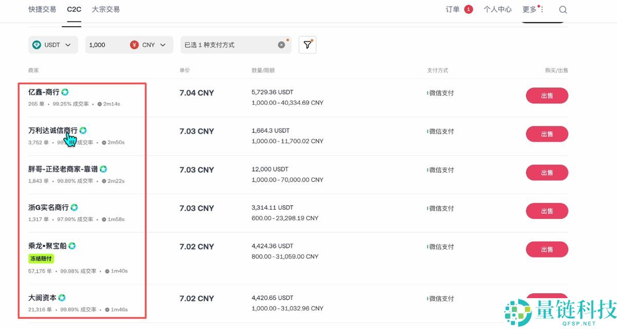 比特币正规交易平台有哪些?2026十大 BTC交易所最新汇总