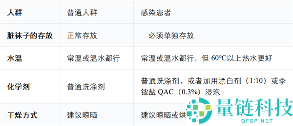 洗袜子不翻面的人值得祝贺：揭秘背后的生活智慧