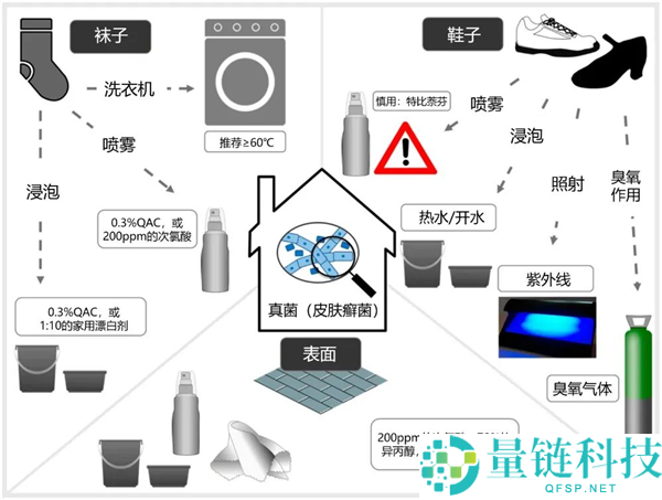 洗袜子不翻面的人值得祝贺：揭秘背后的生活智慧