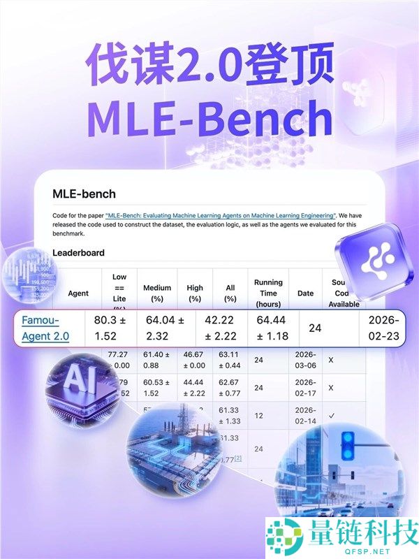 百度伐谋 Agent 2.0 再夺全球第一！登顶 MLE-Bench 榜单
