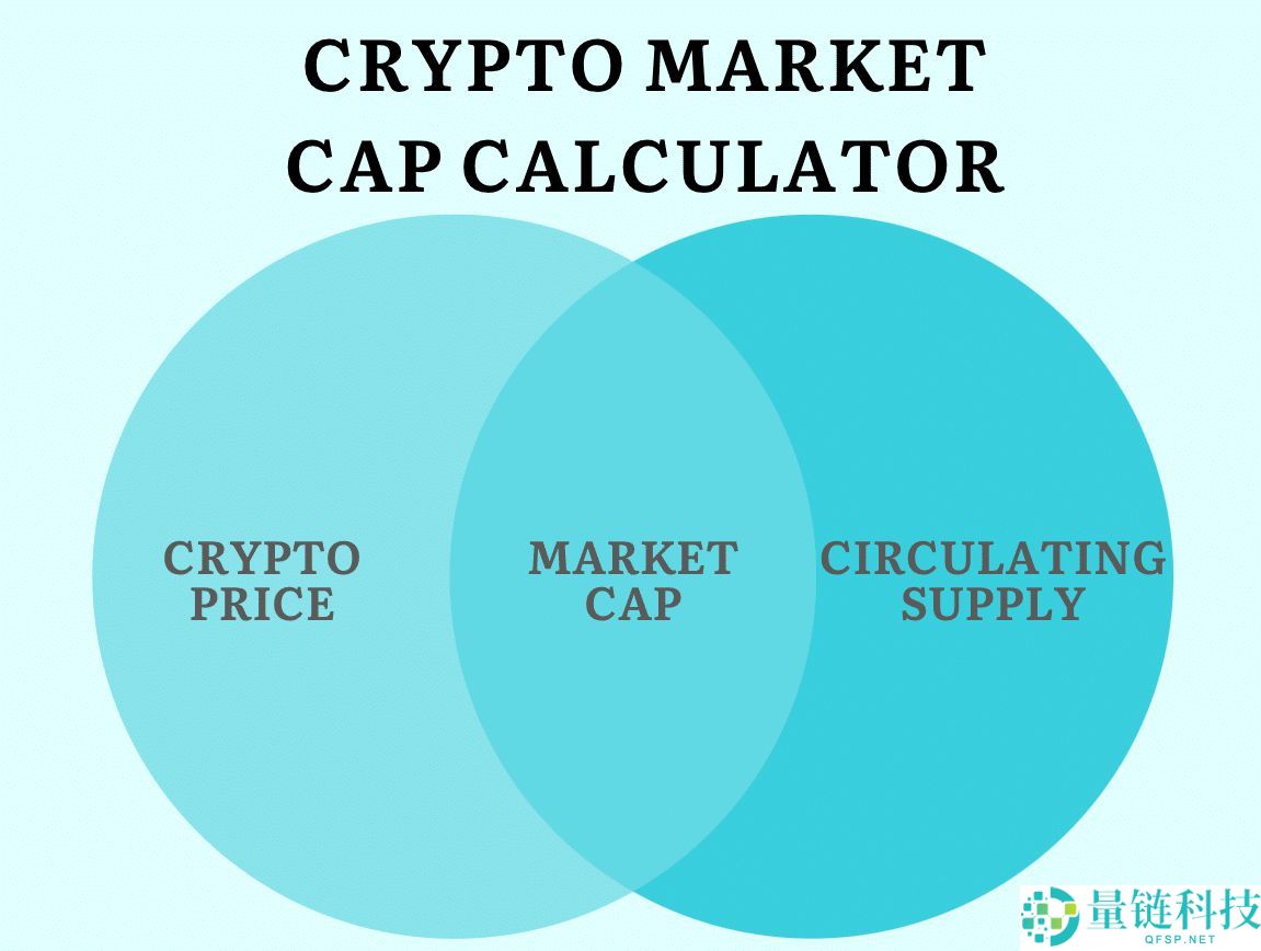 什么是加密货币市值？概念、计算方式、风险评估与实战策略
