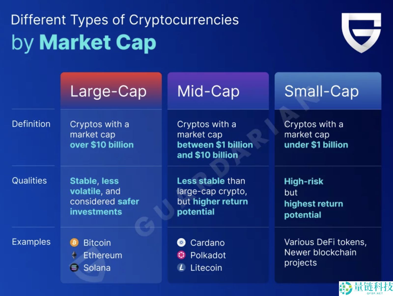 什么是加密货币市值？概念、计算方式、风险评估与实战策略