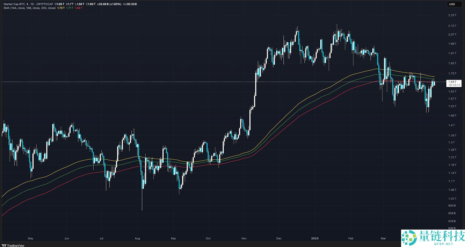 什么是加密货币市值？概念、计算方式、风险评估与实战策略