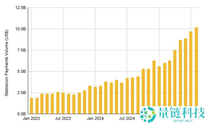 如何在币安即时、无国界、免Gas费支付使用稳定币?