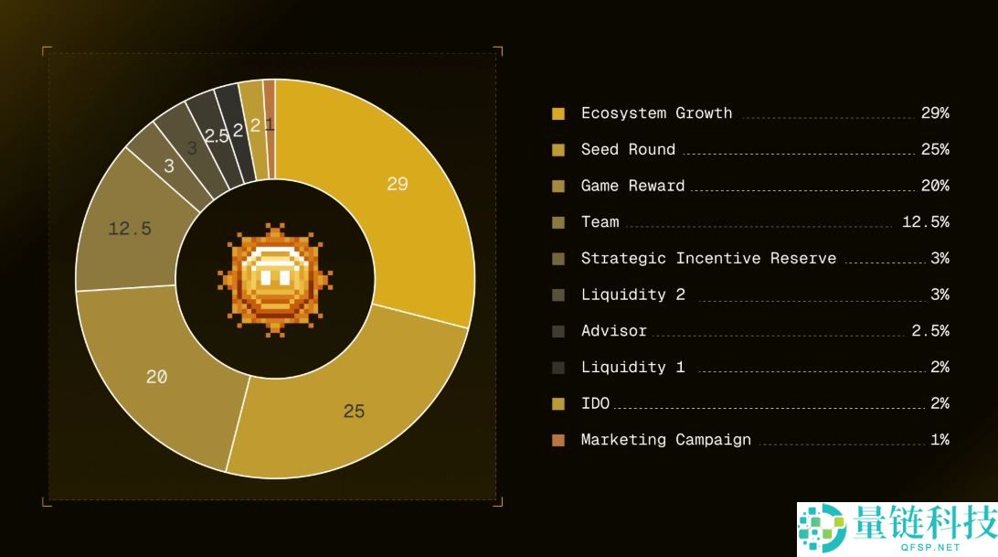 OKZOO(AIOT)币是什么?值得投资吗?AIOT代币经济,空投领取和价格预测