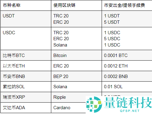 2026币安买币手续费介绍：新手买币操作教程，降低费率全攻略