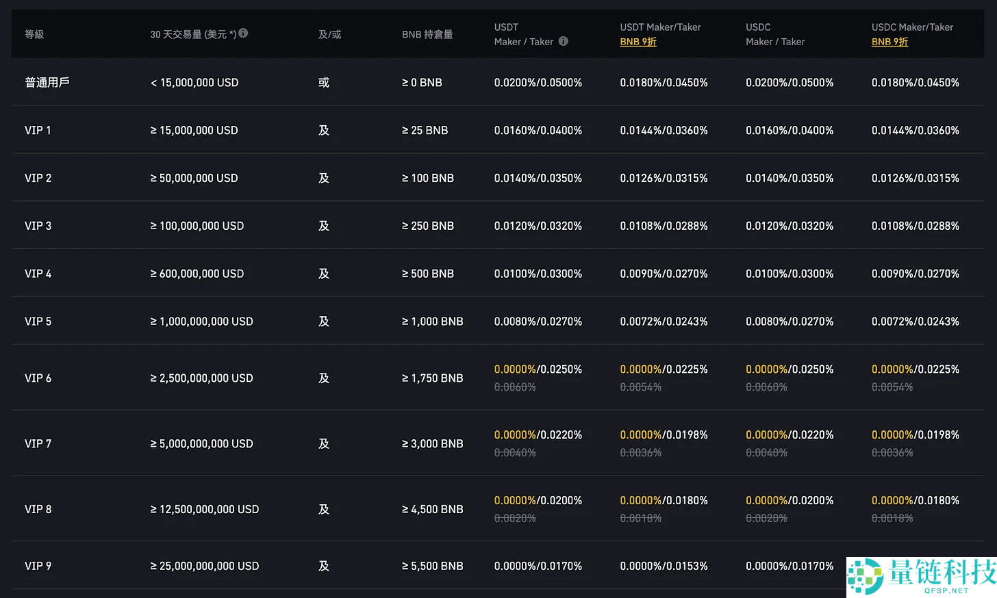 2026币安买币手续费介绍:新手买币操作教程,降低费率全攻略