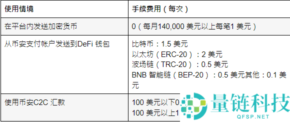 2026币安买币手续费介绍:新手买币操作教程,降低费率全攻略