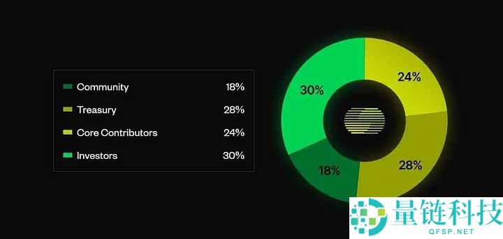 Theoriq (THQ)币是什么?哪些公司投资了?工作原理、代币经济学介绍