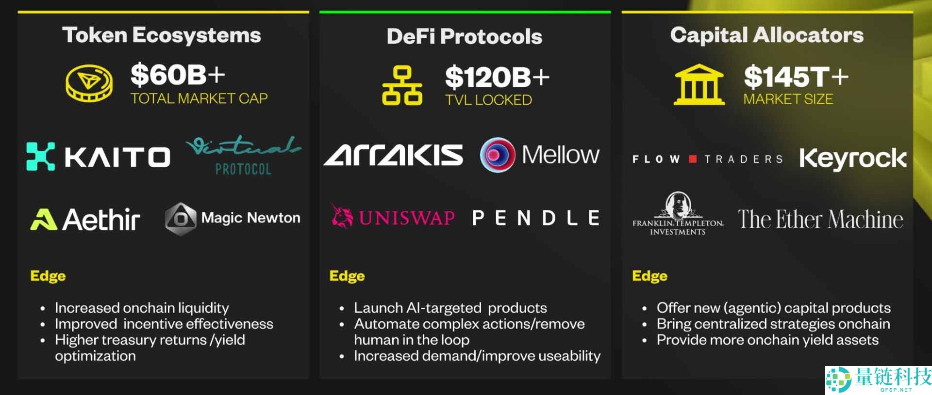 Theoriq (THQ)币是什么?哪些公司投资了?工作原理、代币经济学介绍