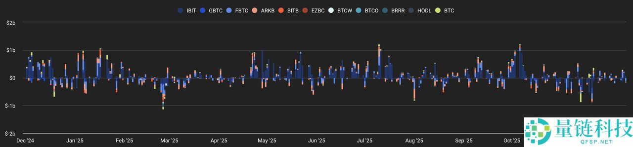 比特币减半后周期：2026 年 BTC 进入牛市还是面临熊市重置？