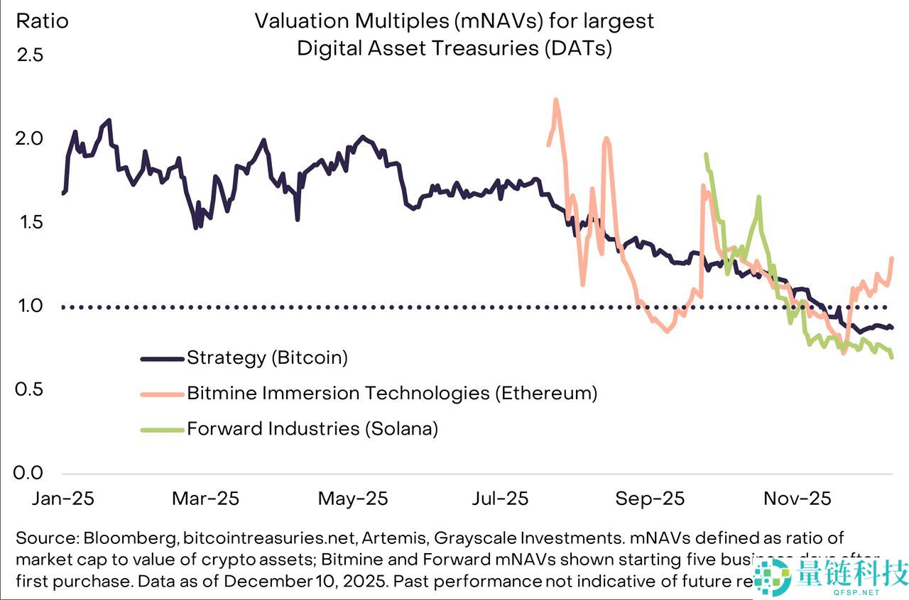 比特币减半后周期：2026 年 BTC 进入牛市还是面临熊市重置？