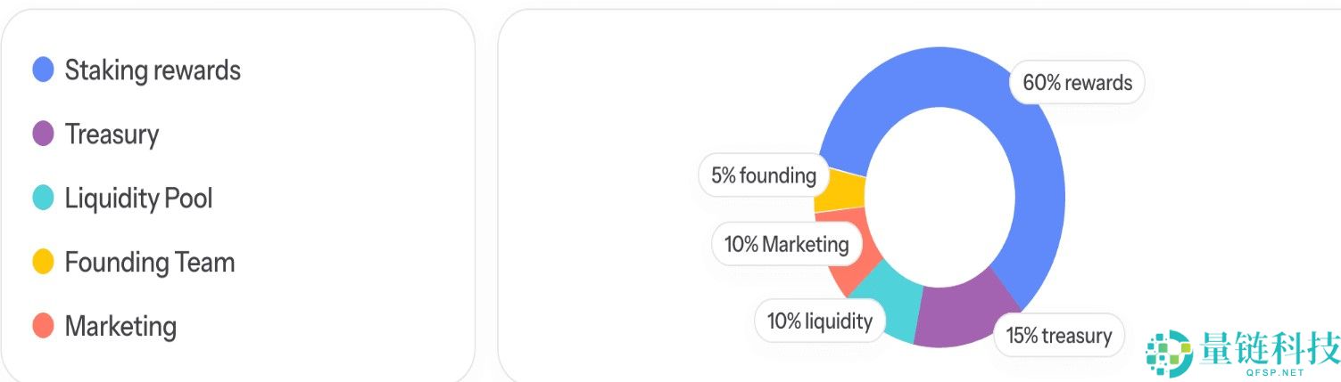 什么是NPRO币?NPRO代币经济学及2025路线图概览