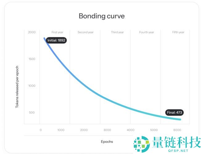 什么是NPRO币?NPRO代币经济学及2025路线图概览