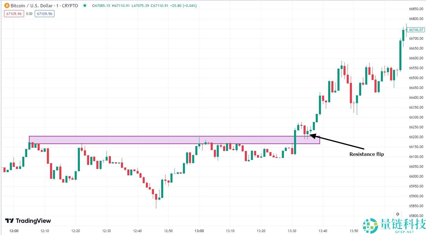 什么是加密货币交易中的剥头皮？最佳策略、指标工具与风险解析