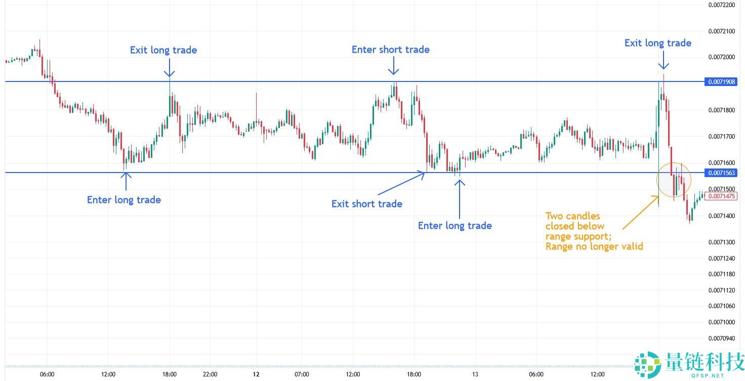 什么是加密货币交易中的剥头皮？最佳策略、指标工具与风险解析
