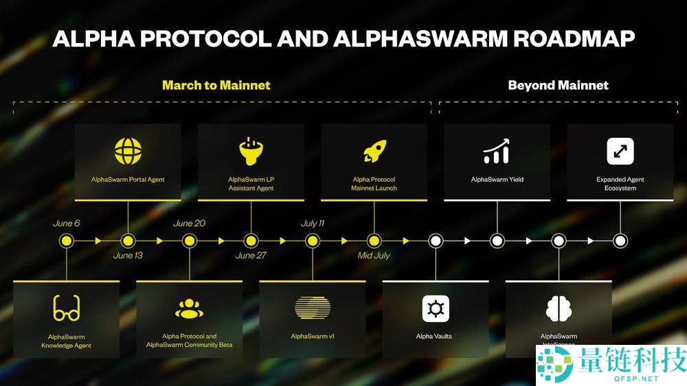 Theoriq(THQ)币是什么?未来潜力如何?Theoriq项目概述,代币经济与前景分析