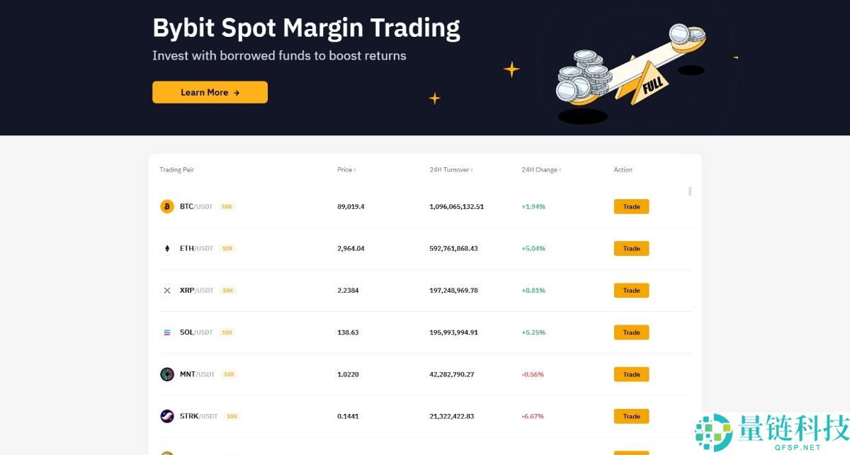 杠杆最高的加密货币保证金交易平台有哪些?如何选择?2025最佳加密货币保证金交易所测评