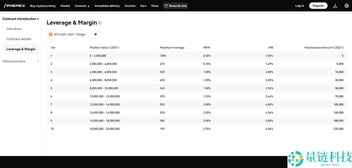 杠杆最高的加密货币保证金交易平台有哪些?如何选择?2025最佳加密货币保证金交易所测评