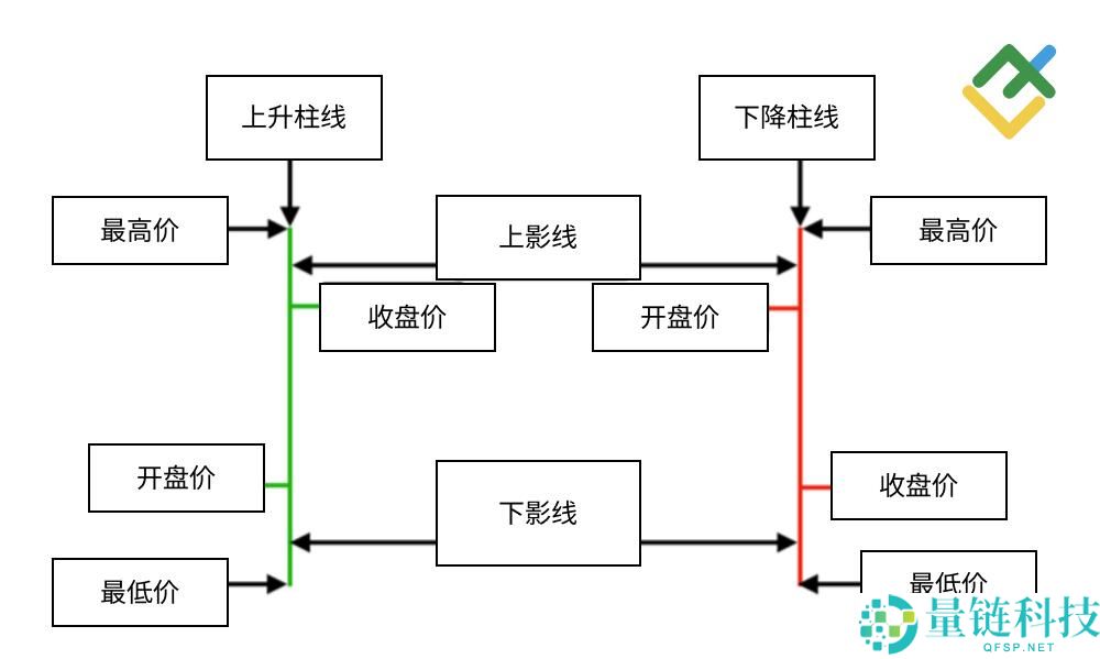 什么是烛台图表?全面解析烛台形态及其在交易中的运用