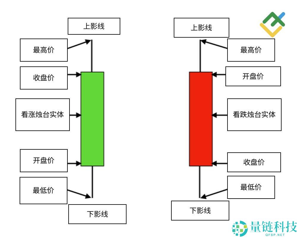 什么是烛台图表?全面解析烛台形态及其在交易中的运用