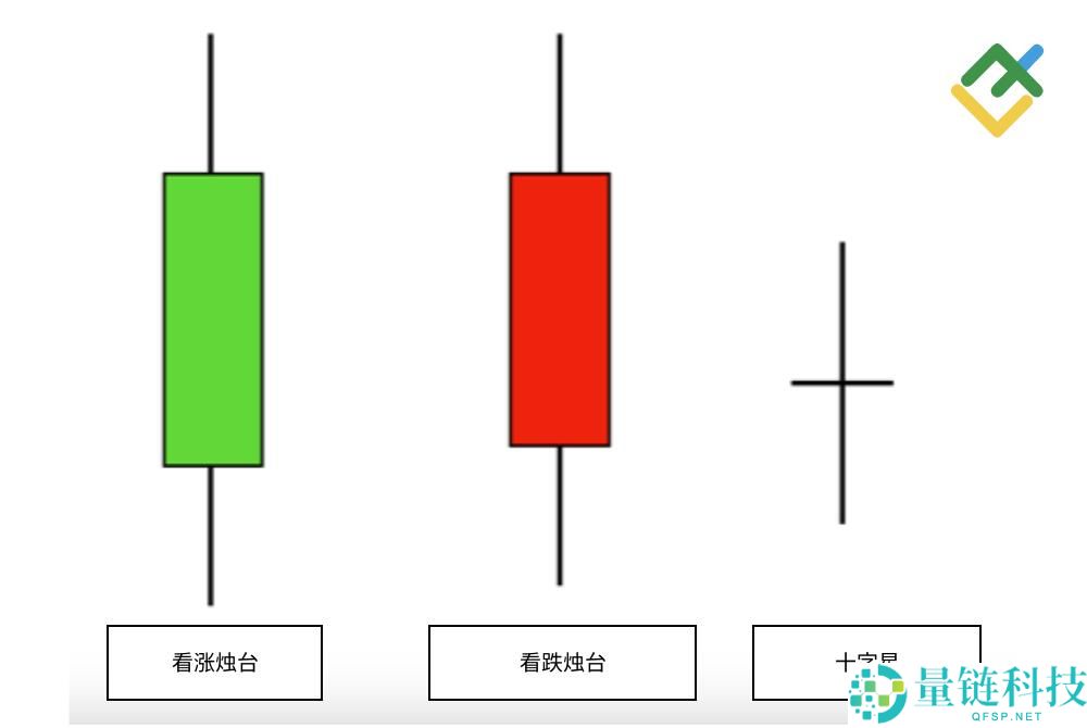 什么是烛台图表?全面解析烛台形态及其在交易中的运用