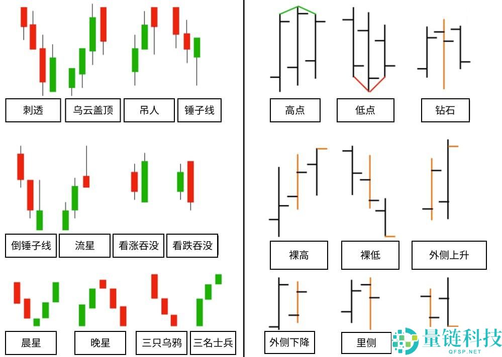 什么是烛台图表?全面解析烛台形态及其在交易中的运用