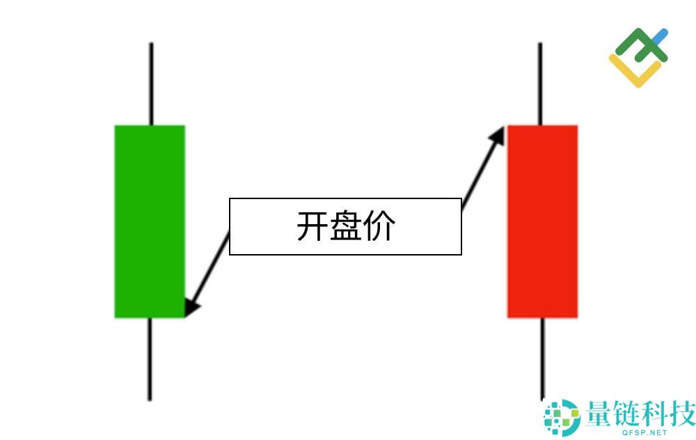 什么是烛台图表?全面解析烛台形态及其在交易中的运用