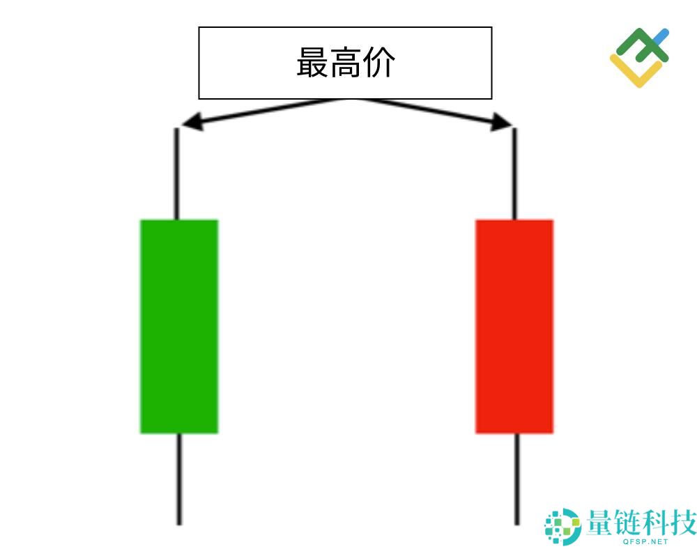 什么是烛台图表?全面解析烛台形态及其在交易中的运用