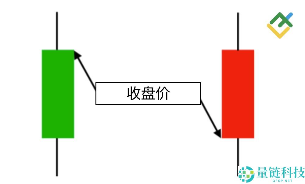 什么是烛台图表?全面解析烛台形态及其在交易中的运用