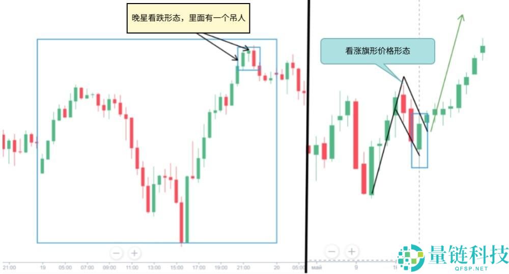 什么是烛台图表?全面解析烛台形态及其在交易中的运用