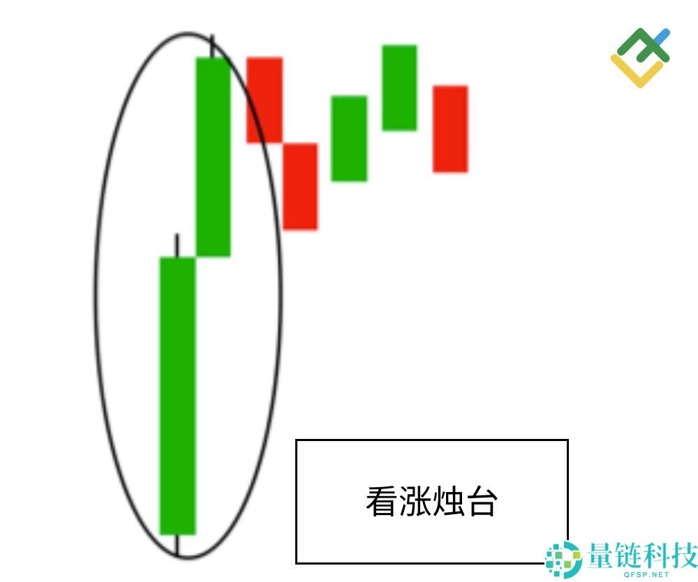 什么是烛台图表?全面解析烛台形态及其在交易中的运用