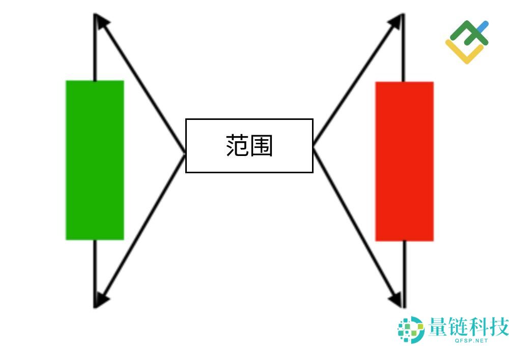 什么是烛台图表?全面解析烛台形态及其在交易中的运用