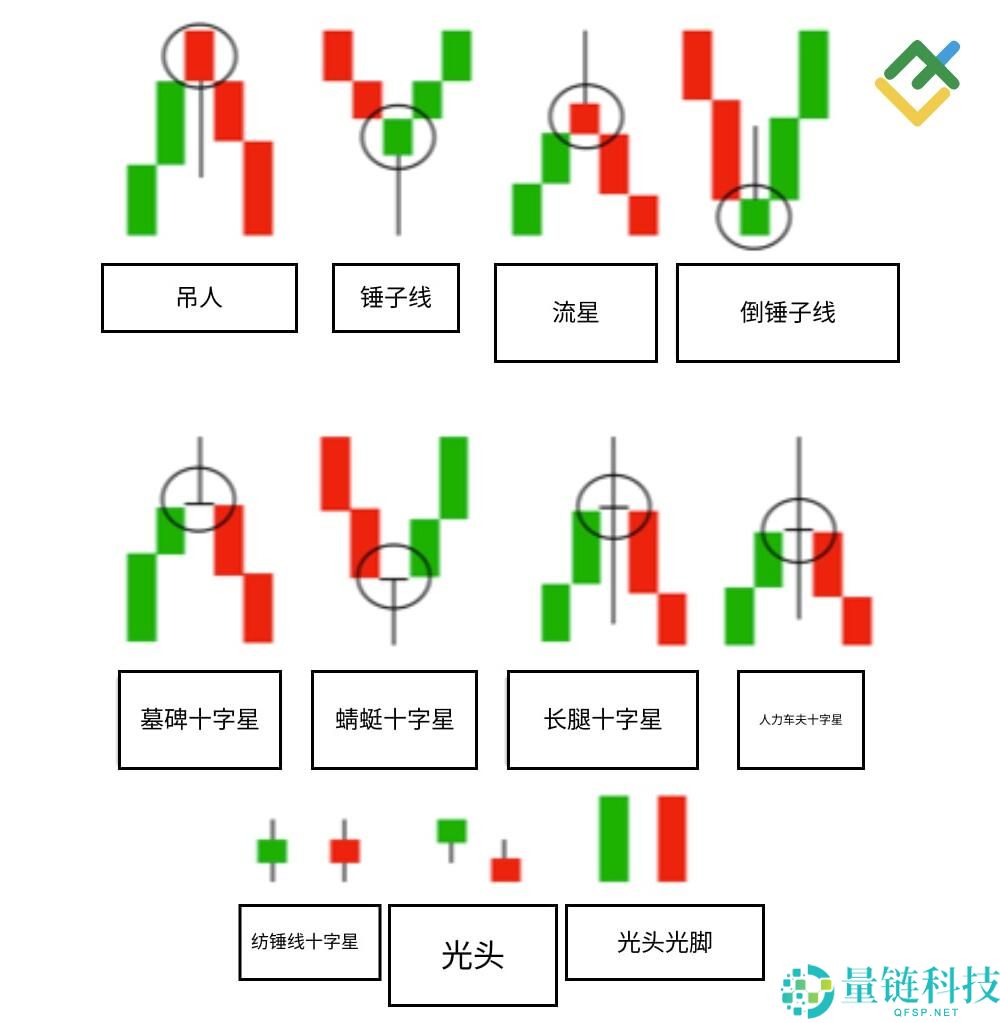 什么是烛台图表?全面解析烛台形态及其在交易中的运用