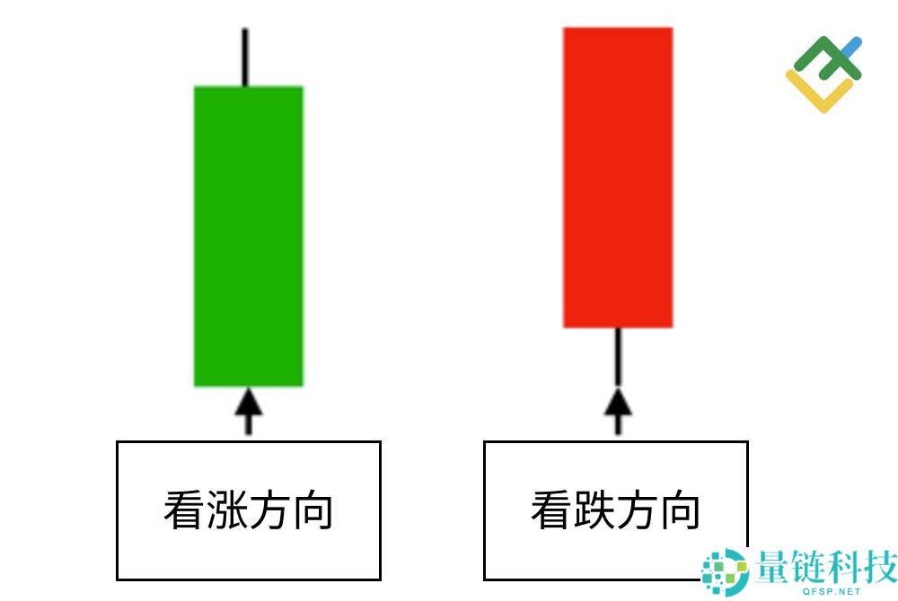 什么是烛台图表?全面解析烛台形态及其在交易中的运用