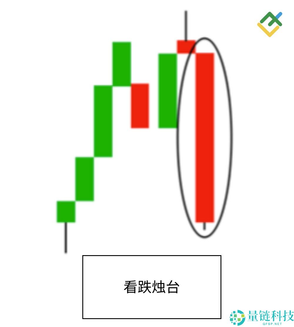 什么是烛台图表?全面解析烛台形态及其在交易中的运用