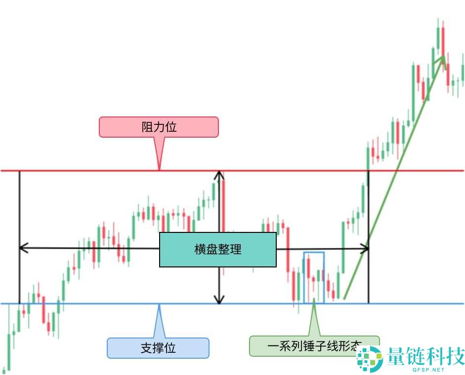 什么是烛台图表?全面解析烛台形态及其在交易中的运用