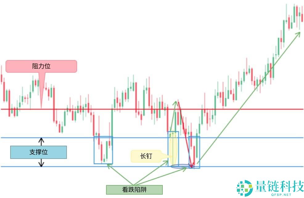 什么是烛台图表?全面解析烛台形态及其在交易中的运用